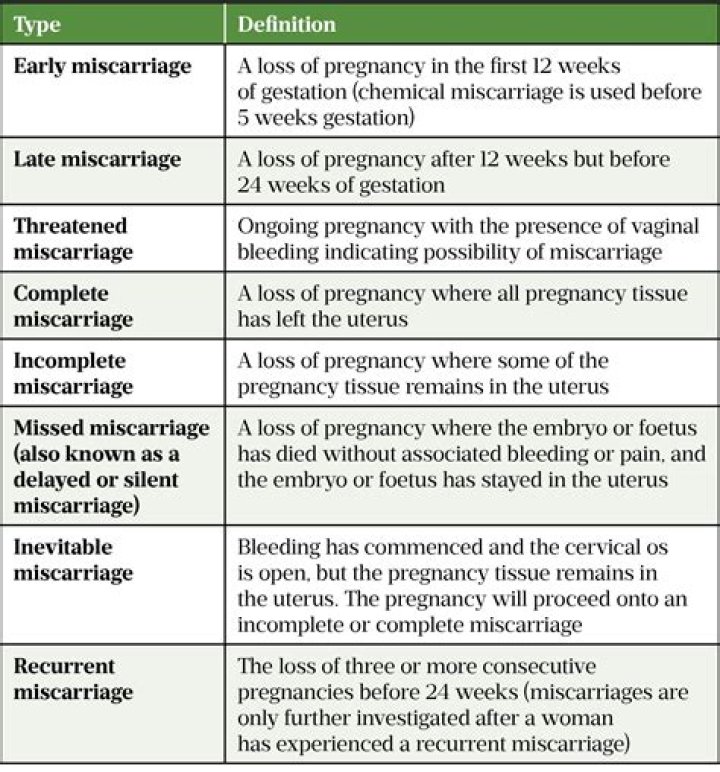 Are 2 miscarriages in a row common?