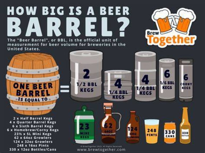 Are all beers bitter?