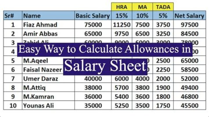 Are allowances a good idea?