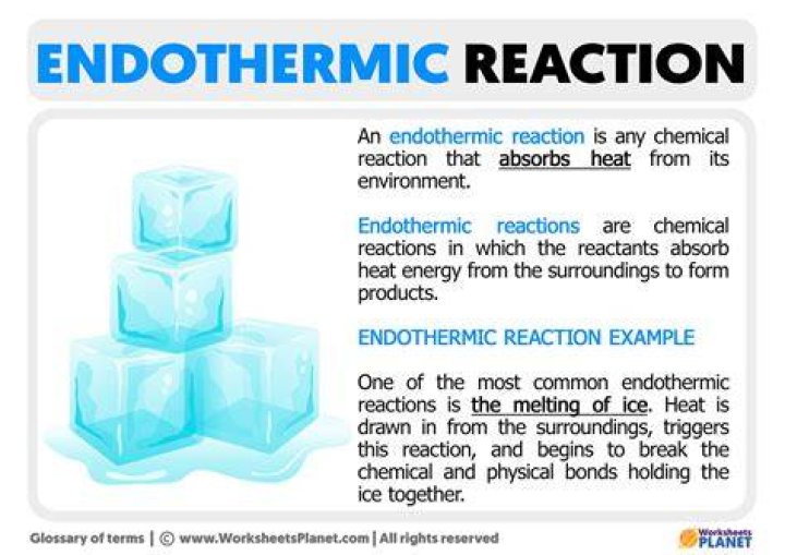 Are dissolution reactions always endothermic?