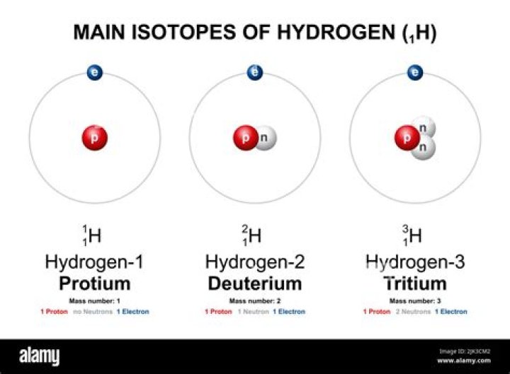 Are protium and hydrogen?