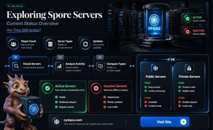 Are spore servers still up?