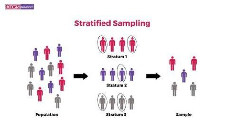 Are stratified samples biased?
