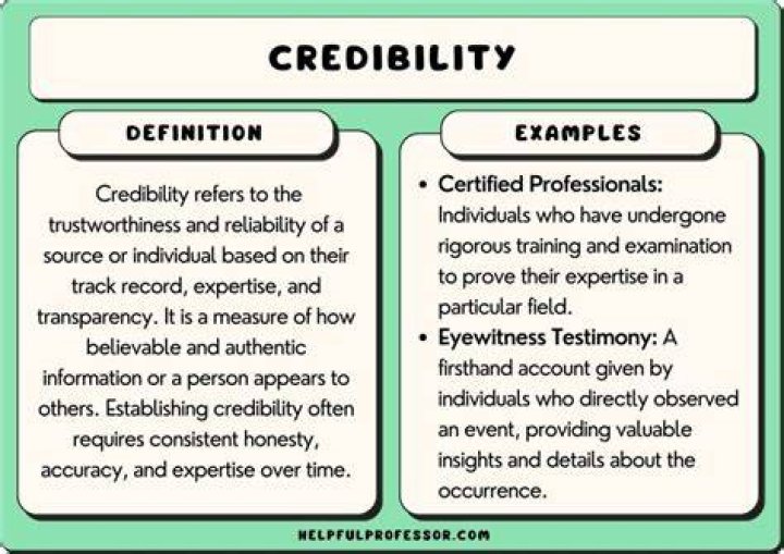 At does credible mean?