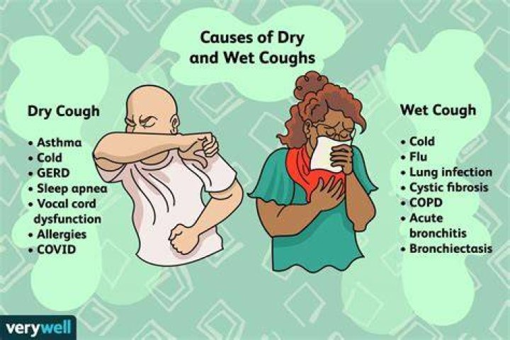 By coughing too much?