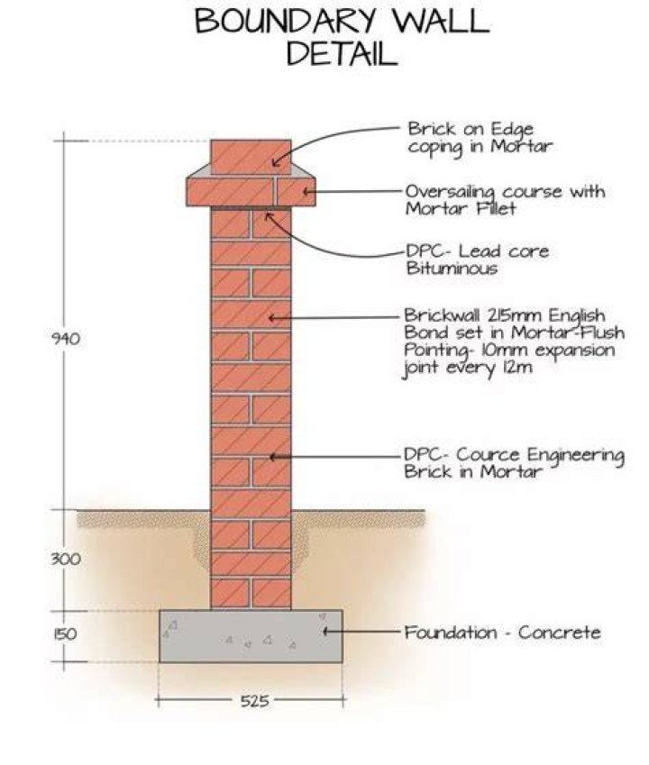 Can a boundary wall be listed?