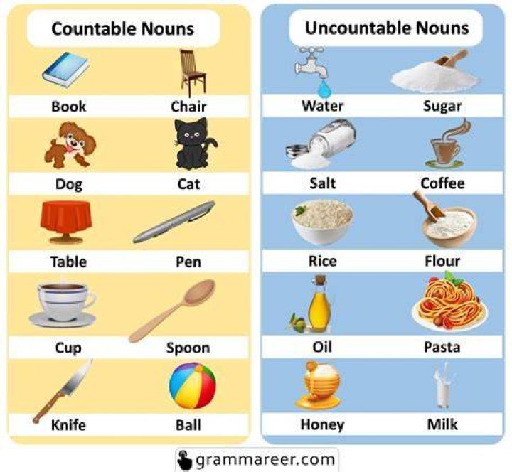 Can a noun be countable and uncountable?