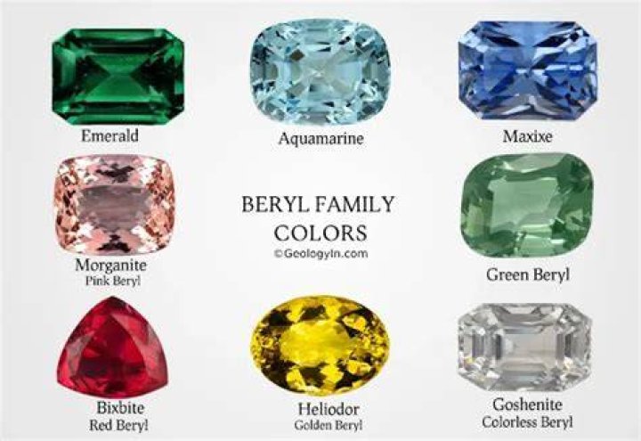 Can beryl be blue?