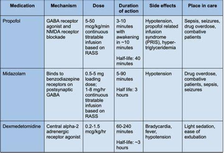 Can sedation kill you?