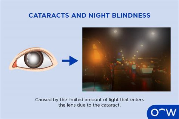 Can sun glare cause blindness?
