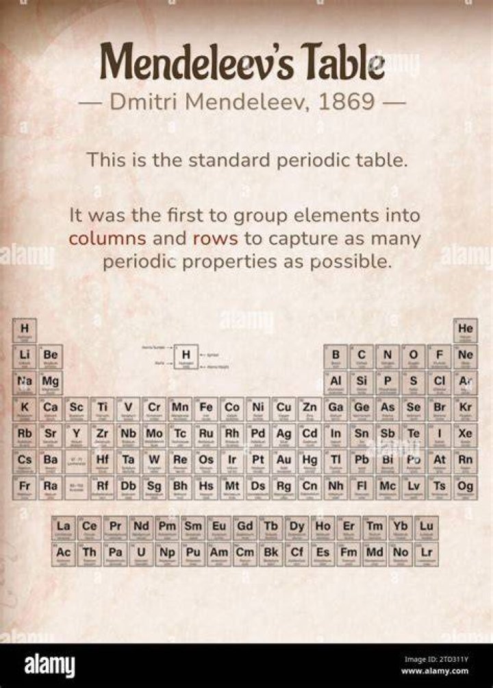 Can you now say why mendeleev?