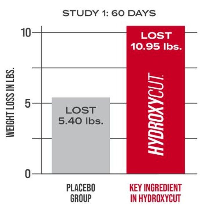 Did hydroxycut change formula?