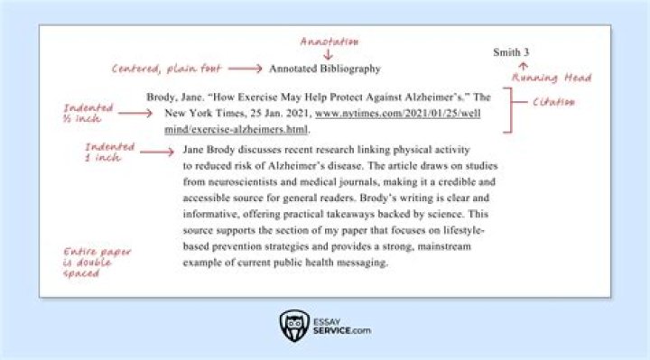 Do annotated bibliographies have in text citations?