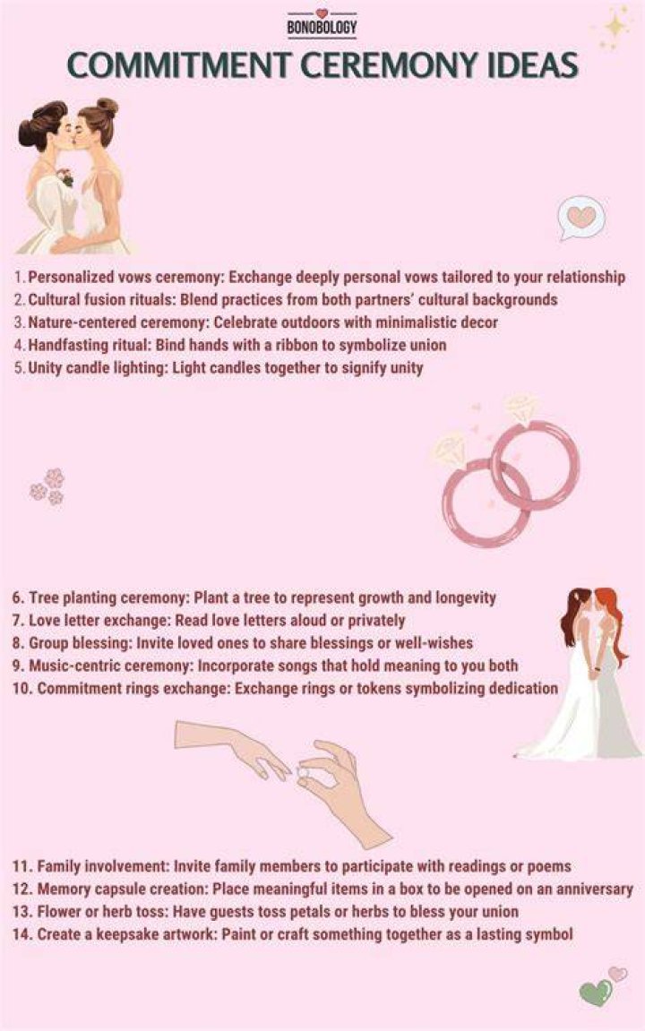Do commitment phobes get married?