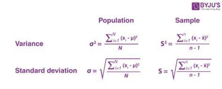Do groups actually need deviance?