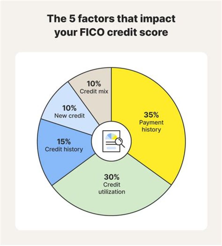 Do soft hits affect credit score?
