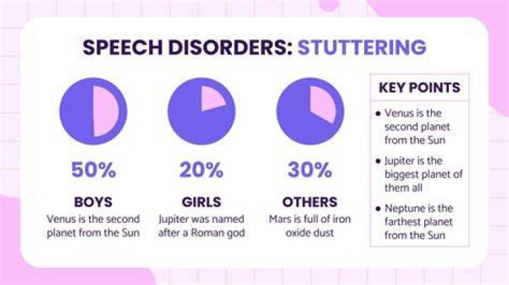 Do stutterers stutter when they think?