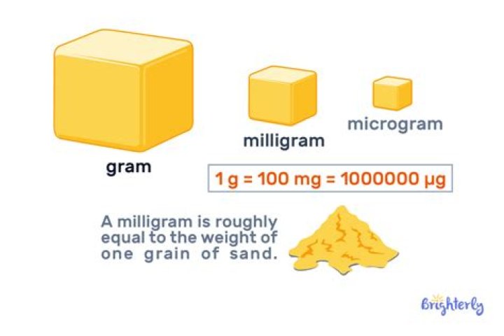 Does a milligram weigh?