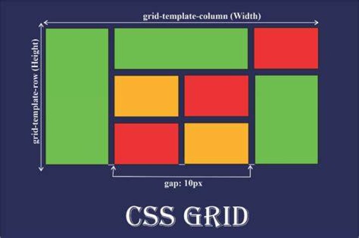 Does bootstrap use css grid?