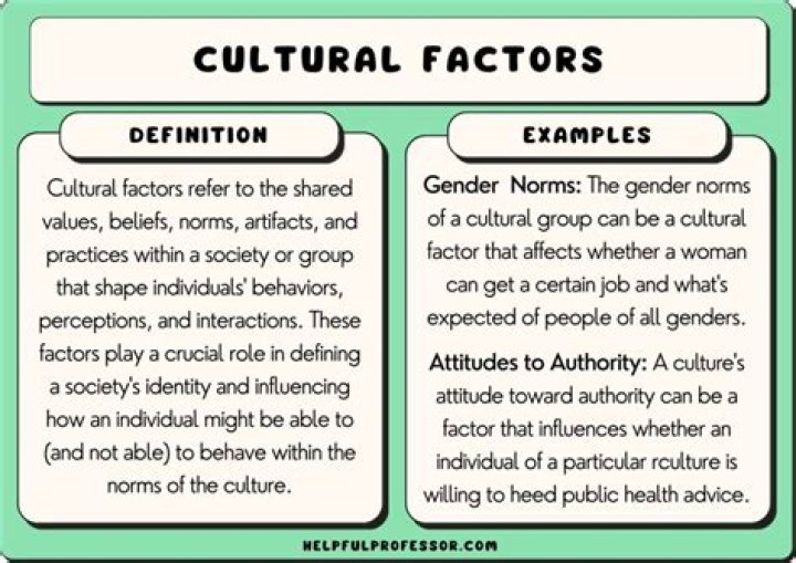Does culture affect sociological?