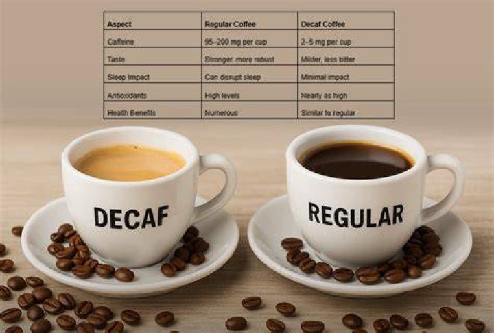 Does decaf coffee have tannins?