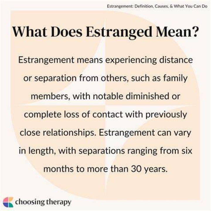 Does estranged mean divorced?