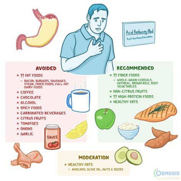 Does food help motion sickness?