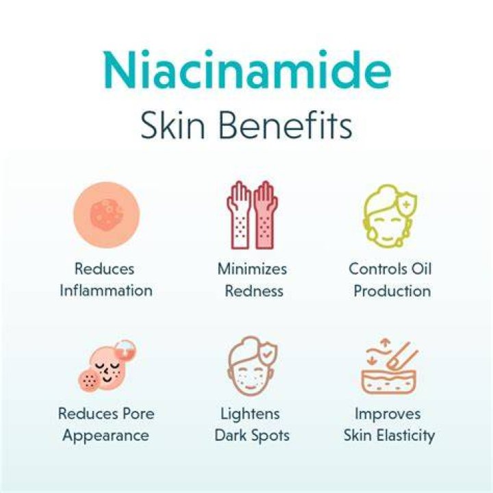 Does niacinamide help with texture?