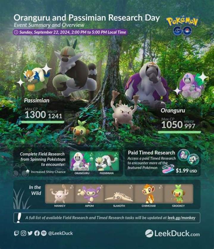 Does Oranguru evolve into Passimian?