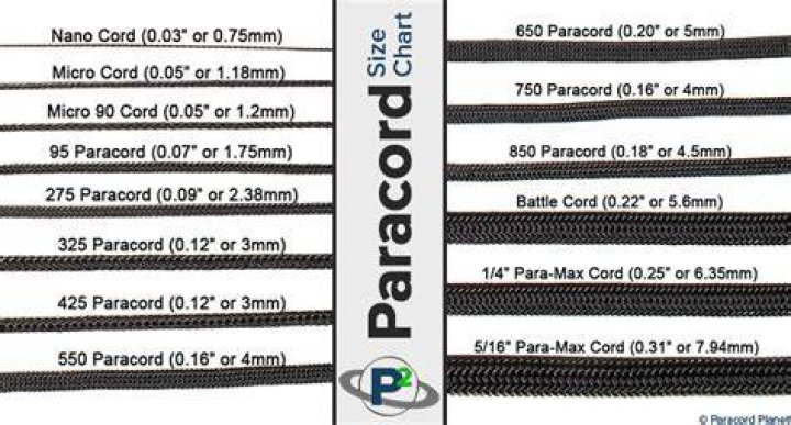 Does paracord come in different diameters?