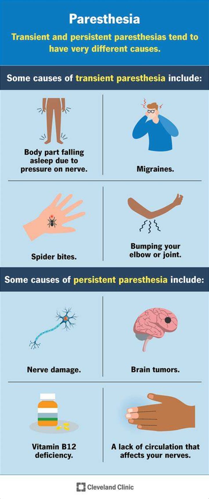 Does paresthesia cause nerve damage?