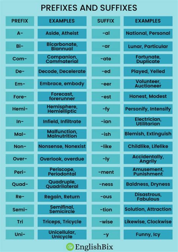 Does precocious have a prefix?