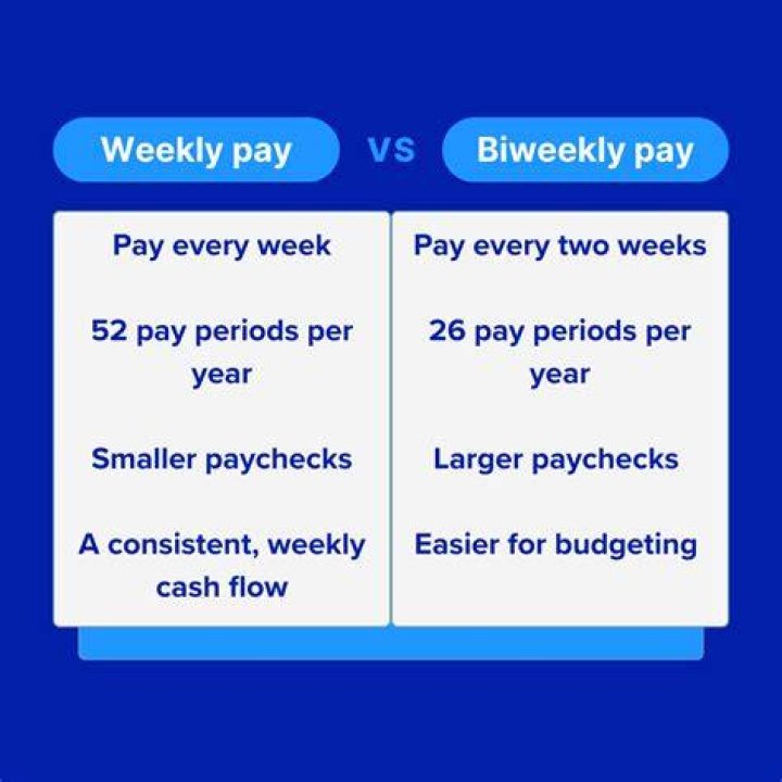 Does prologistix pay weekly?