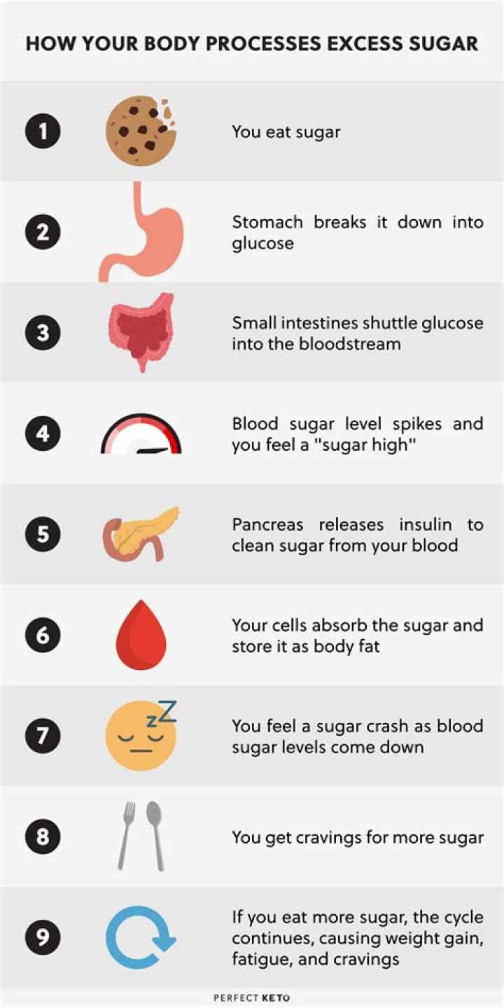 Does sugar make you stop growing?