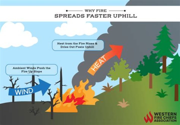 Does the wind make you burn more?