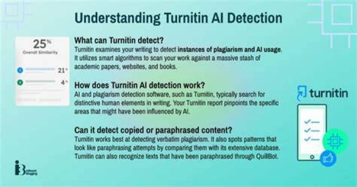 Does turnitin detect collusion?