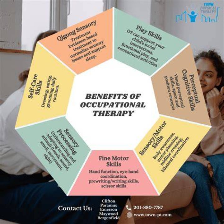 For occupational therapy meaning?