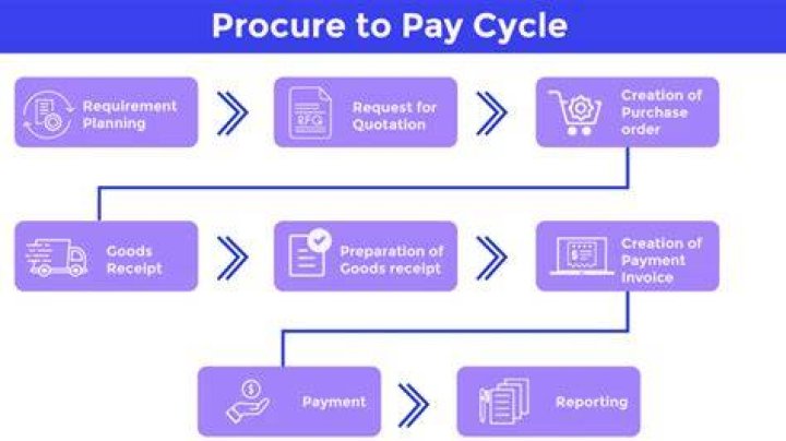 For procure to pay cycle?