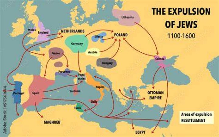 How did rabbinic judaism develop?