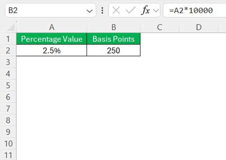 How do I calculate difference between basis points in Excel?