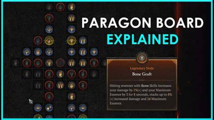 How do you raise your Paragon level?