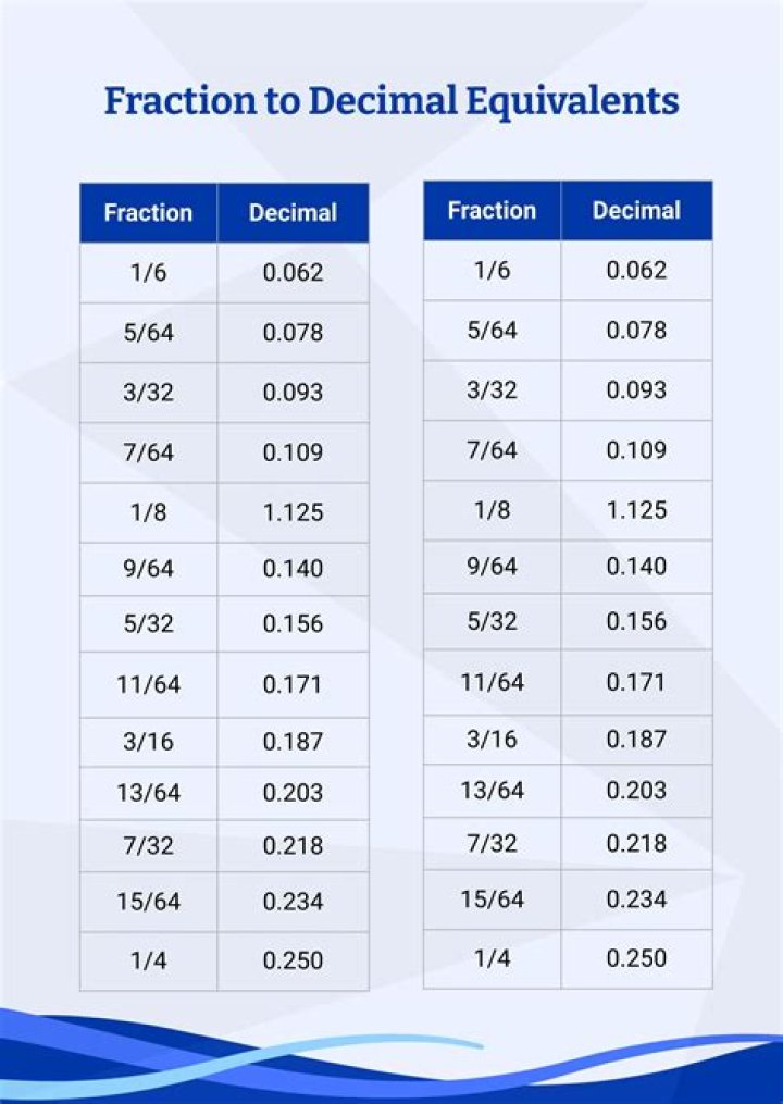 How do you write 5 4 as a decimal?
