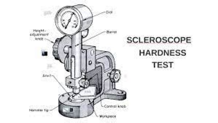 How does a scleroscope work?