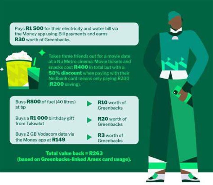 How does nedbank greenbacks work?