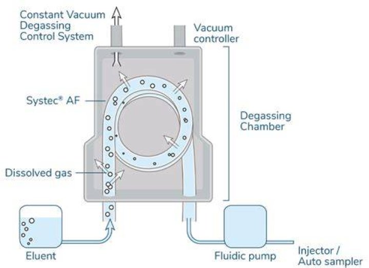 How does outgassing work?