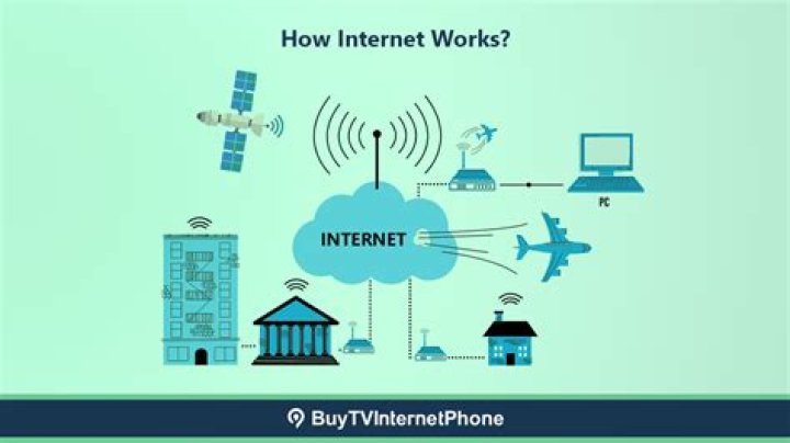 How does the internet work?