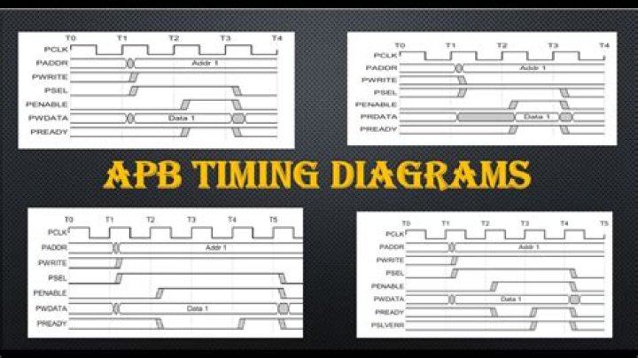 How long does a APB last?