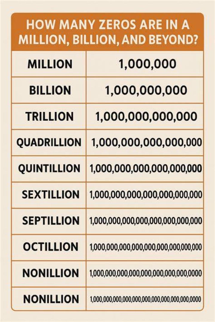 How many naughts in a billion?