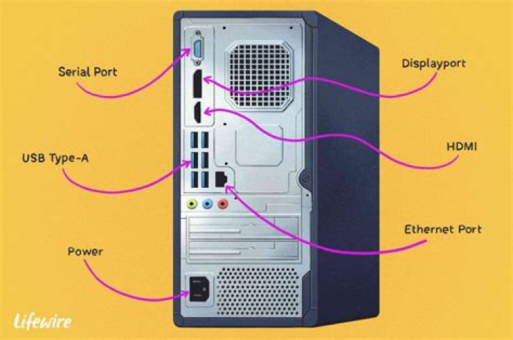 How many ports are in a computer?