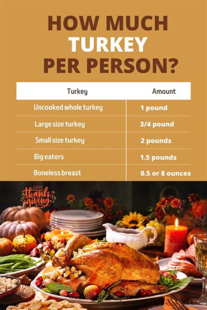 How many turkey yelps?
